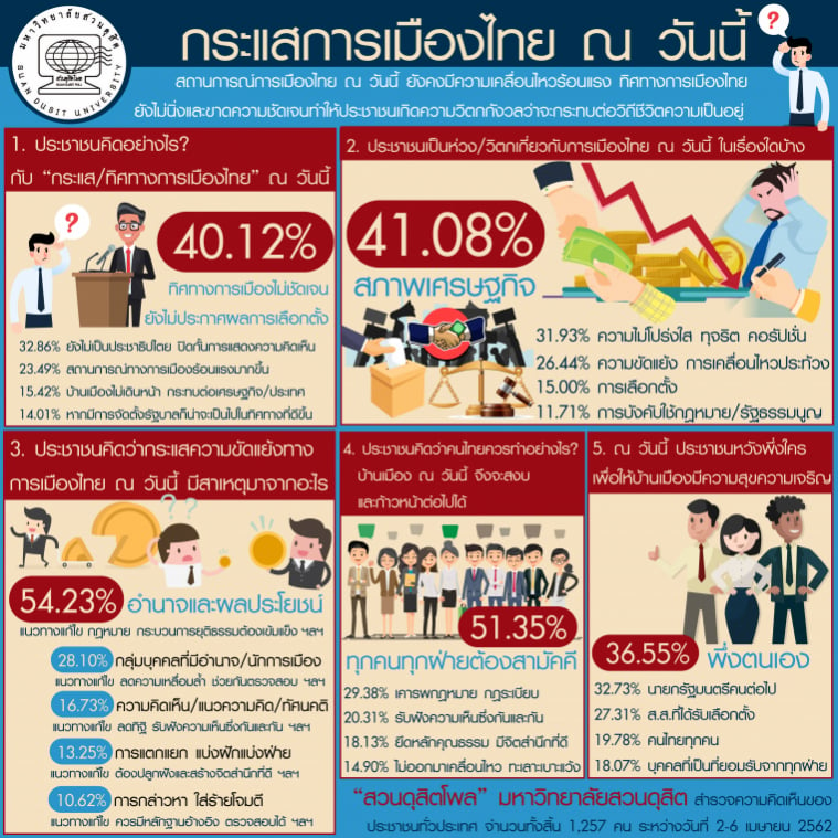 ข่าวเศรษฐกิจไทยวันนี้