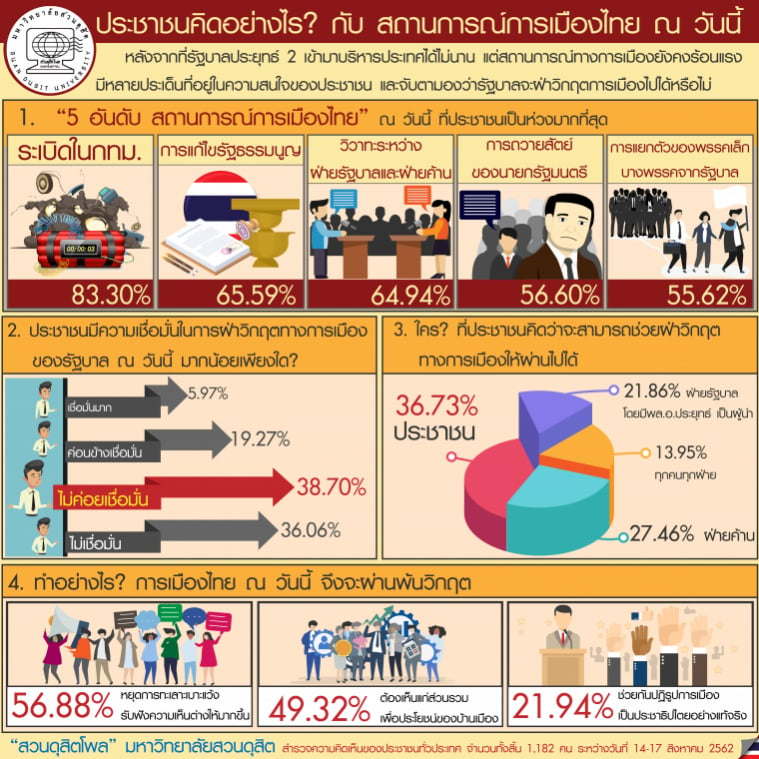 การเมืองไทยในปัจจุบัน